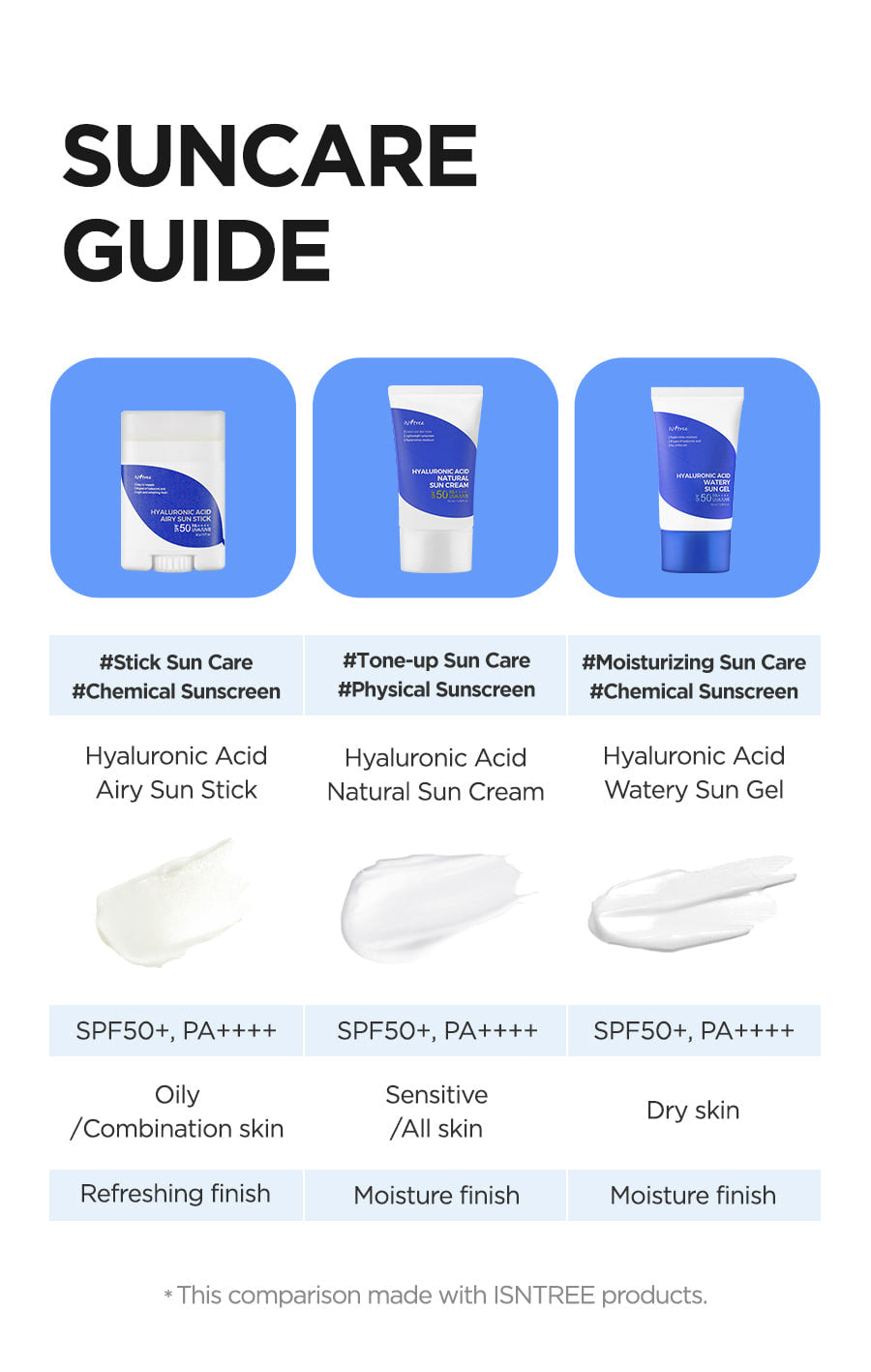 IsNtree Hyaluronic Acid Watery Sun Gel 50ml / 1.69 fl. oz.