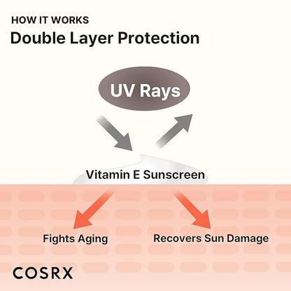 COSRX Vitamin E Vitalizing Sunscreen SPF 50+ 50ml / 1.69 fl. oz.