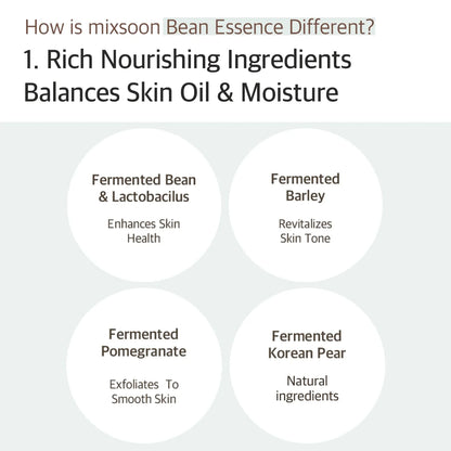 mixsoon Bean Essence 50ml / 30ml / 1.69 fl. oz. / 1.01 fl. oz.
